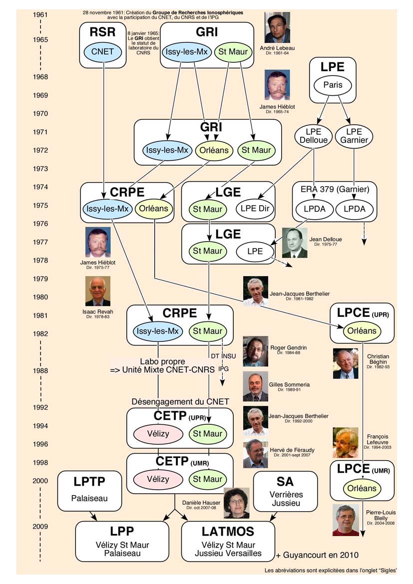 Schema GRI 2014